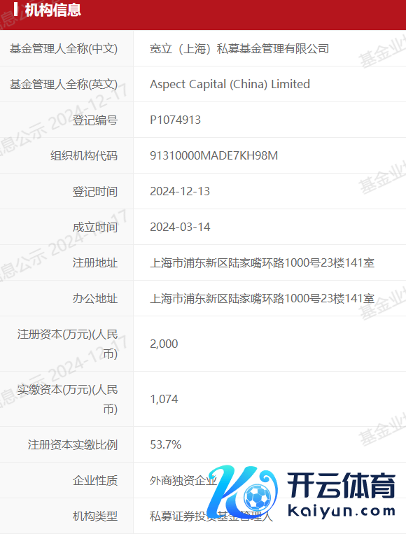 图片开头：基金业协会官网