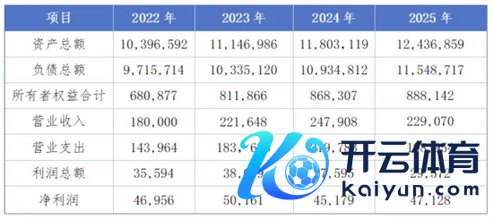 数据开始:上海联交所公众号